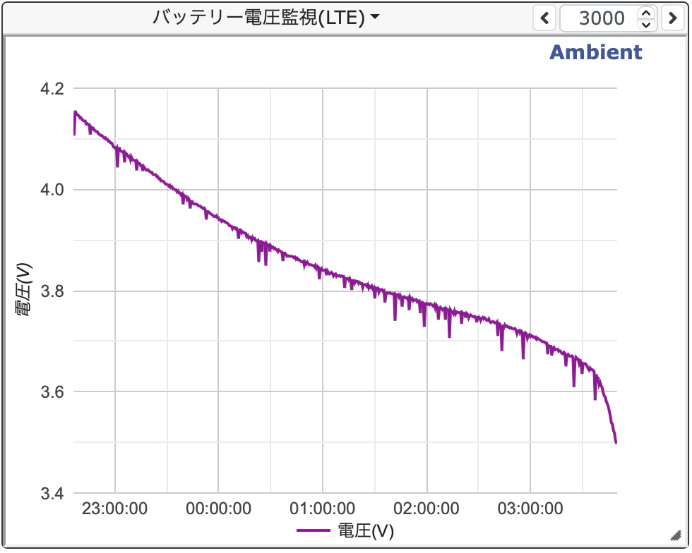VBAT-LTE.png