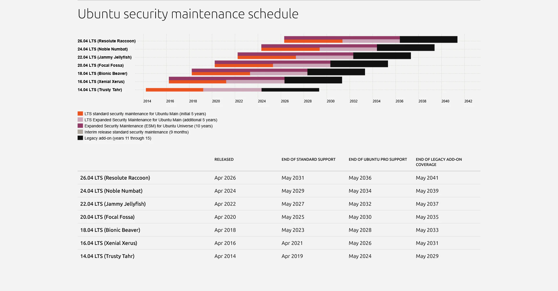 UbuntuSecurityMaintenanceSchedule.png