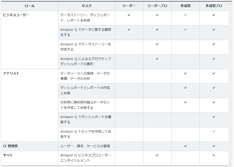 QuickSight_ユーザタイプ-1.png