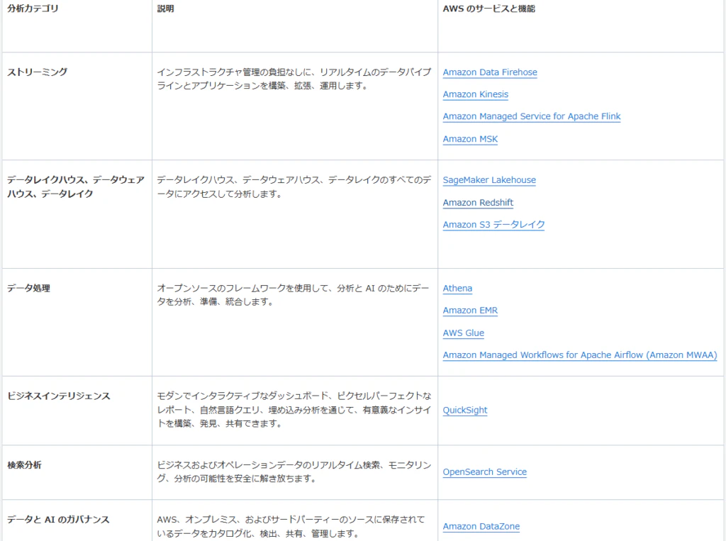 AWS_分析サービス-1024x763-1.png