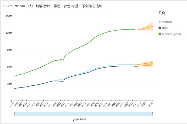 2015年の人口動態を基にした予測値2-1.png