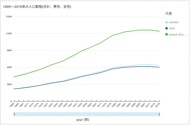 2019年の人口動態-2-1.png