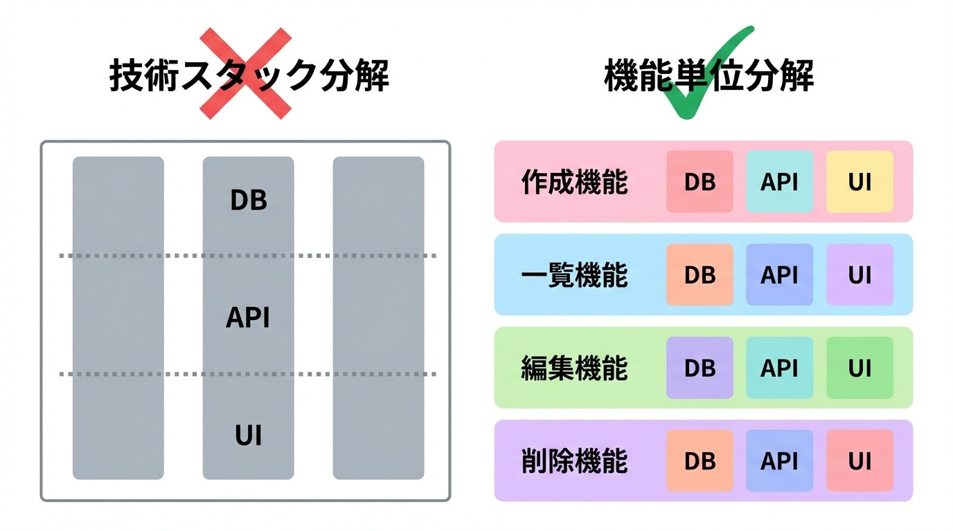 task-decomposition-comparison (1).png