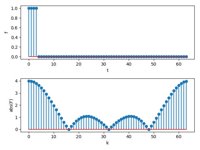 square_wave(N=64).png
