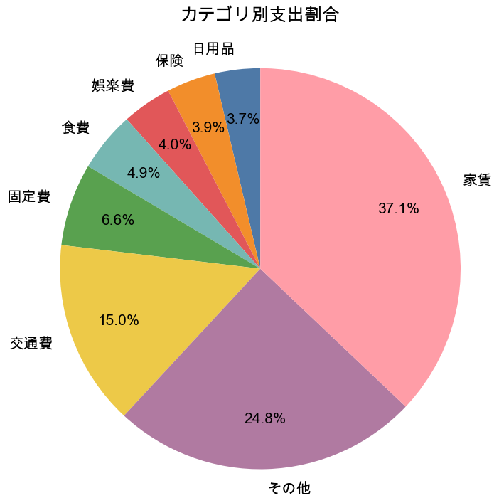 pie_chart.png