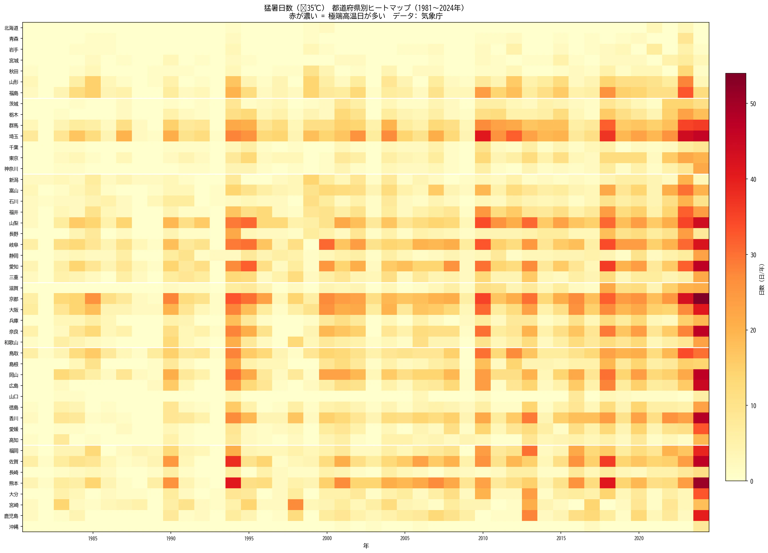 fig_47pref_mosho_heatmap.png