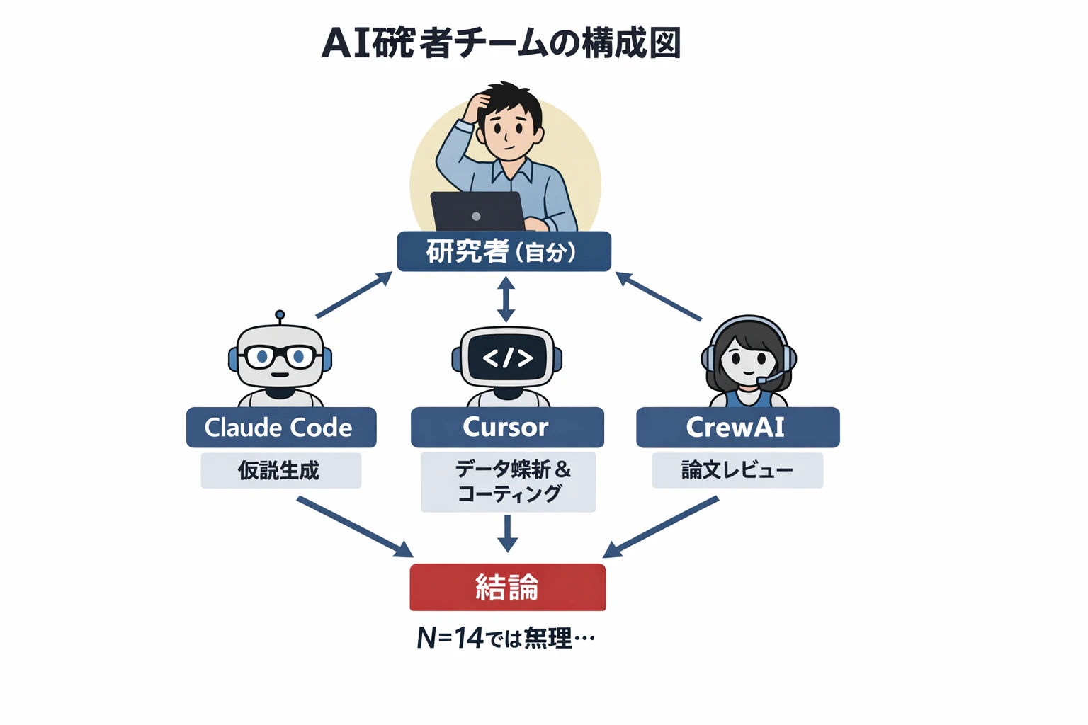 AI研究チーム構造図.png