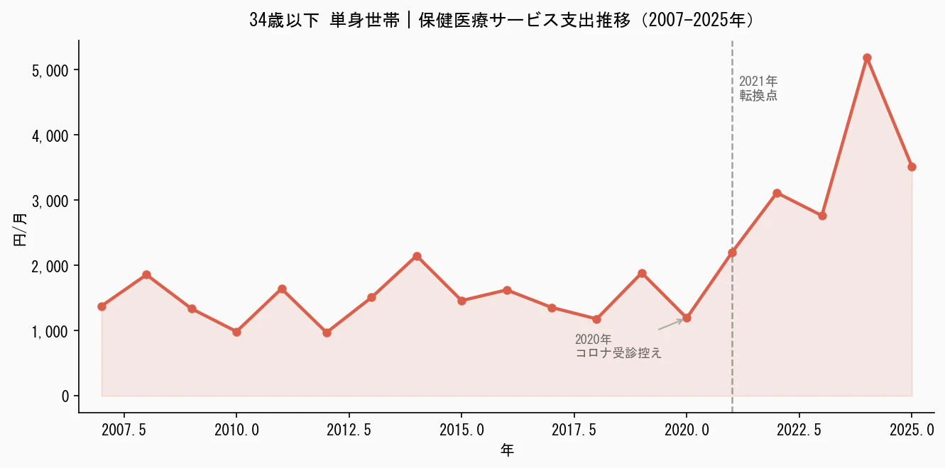 fig2_health_trend.png