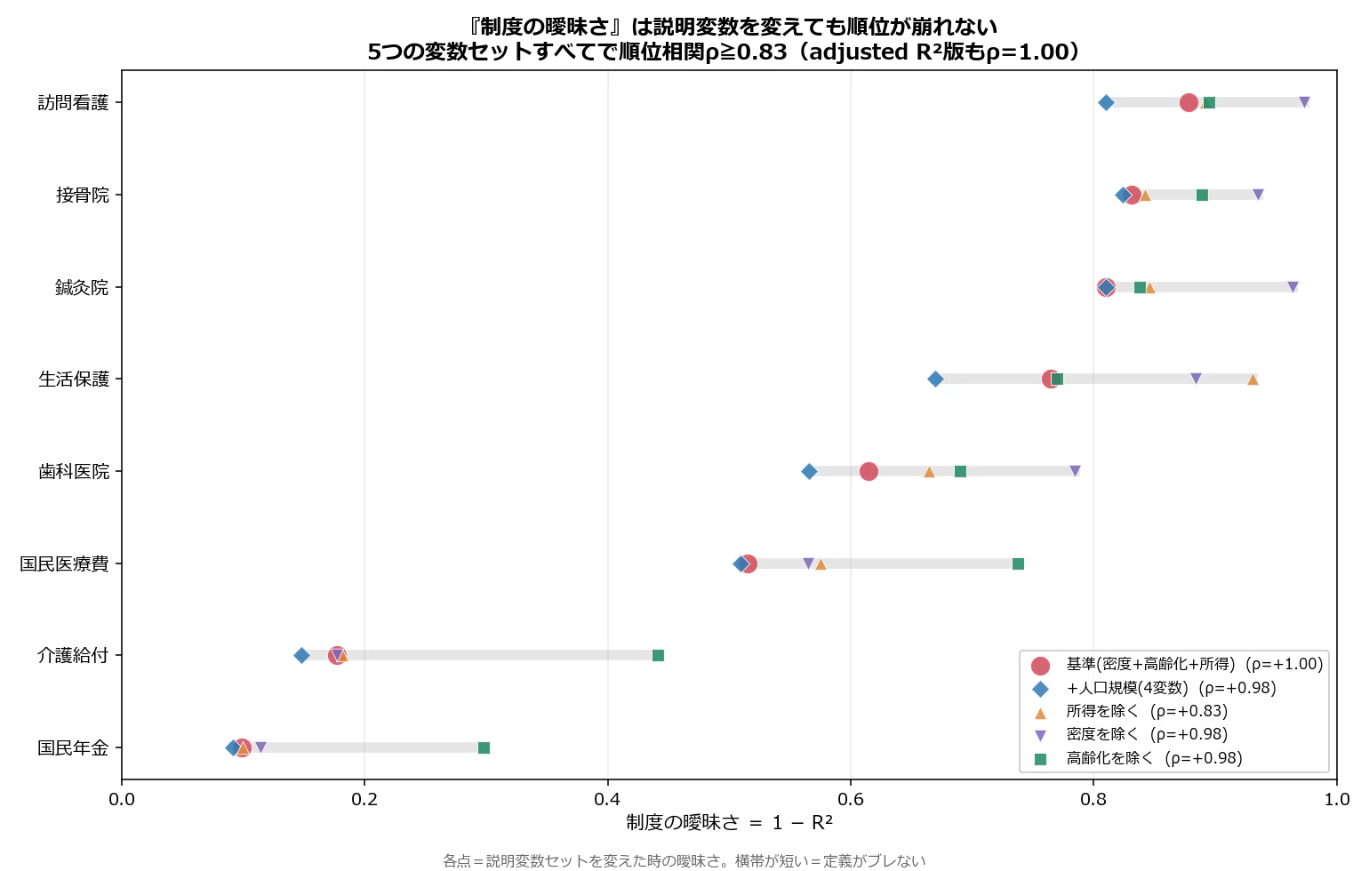 fig17_曖昧さ_ロバストネス.png