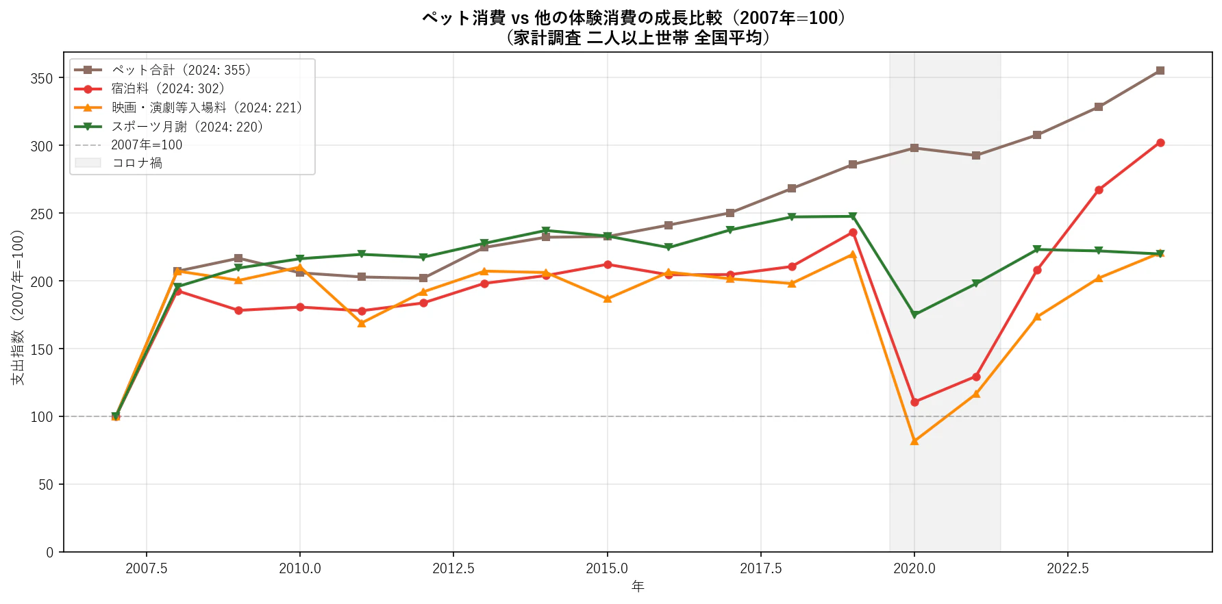 fig02_pet_vs_others.png