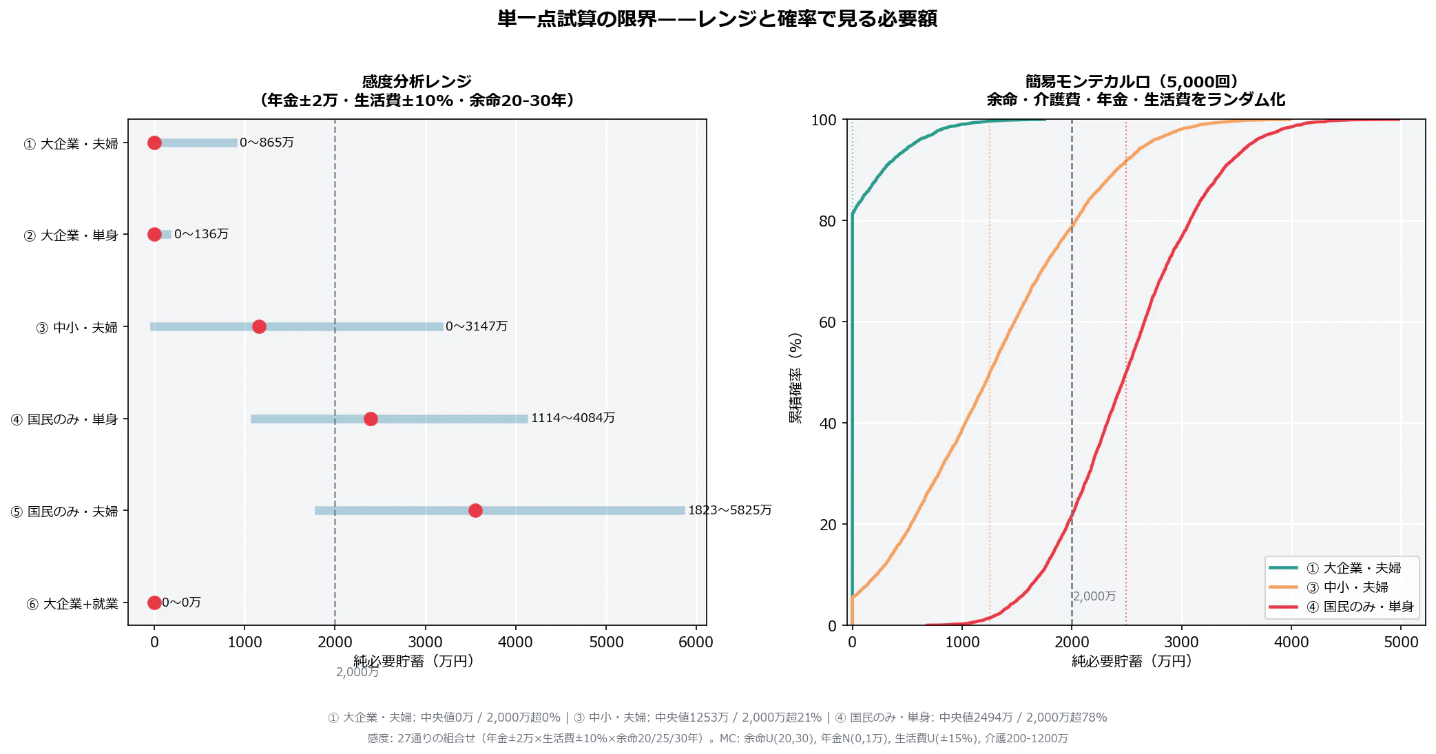 fig7_sensitivity_range.png