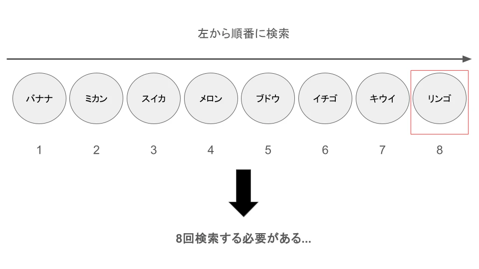 インデックス図解.png