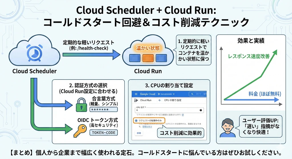 Cloud Scheduler_2.png