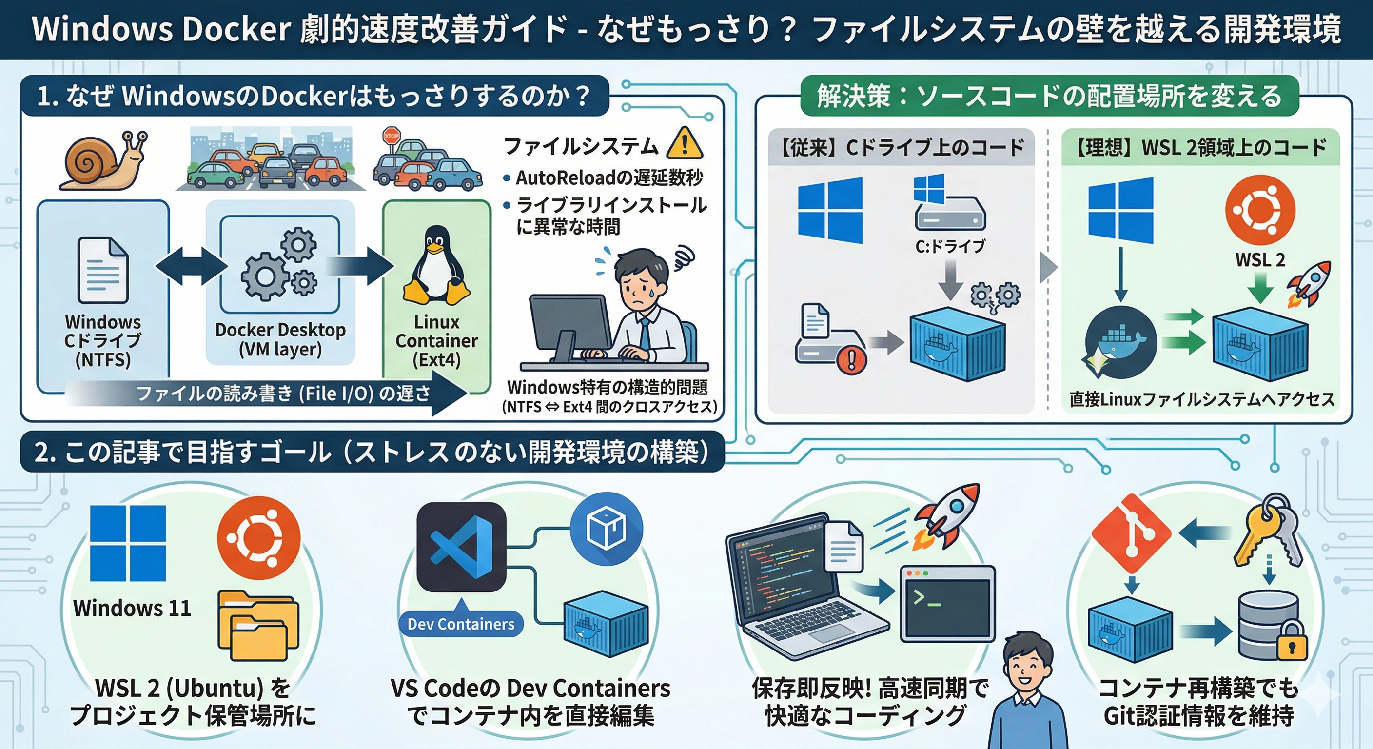 0_改善ガイド.png|697x380