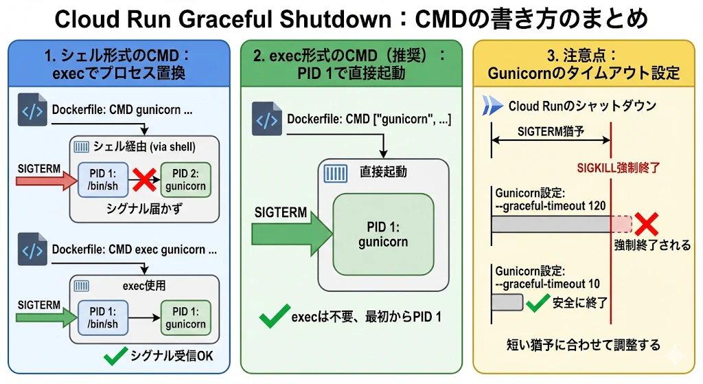 Cloud Runのシャットダウン信号_4.png