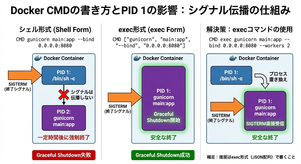 Cloud Runのシャットダウン信号_2.png