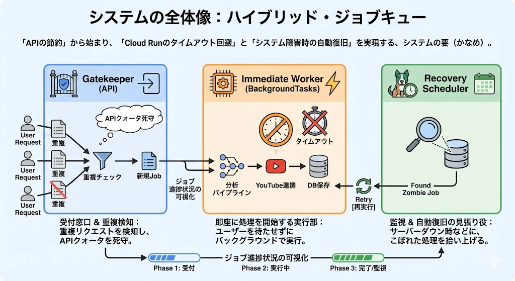 ハイブリッドジョブキュー.png