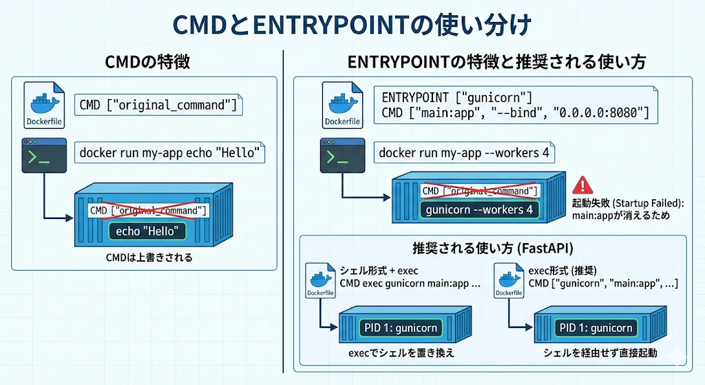 Cloud Runのシャットダウン信号_3.png