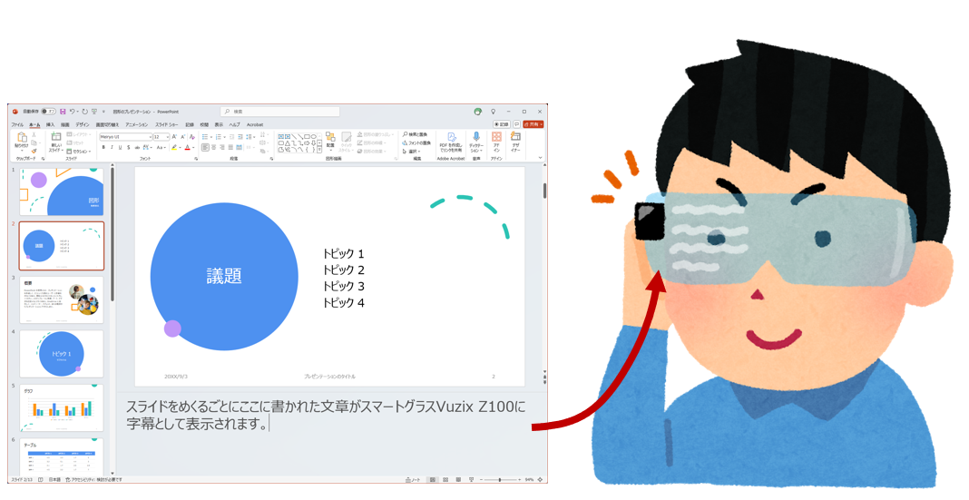PowerPointのノート部分をスマートグラスに表示する説明図