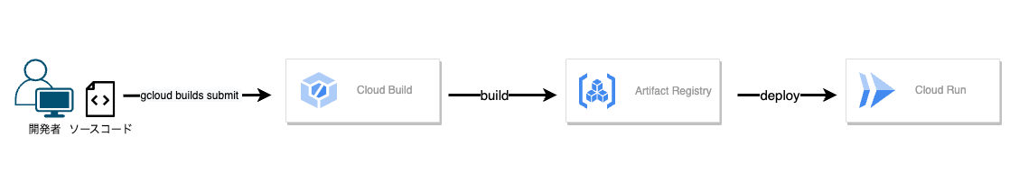 スクリーンショット 2022-11-20 15.48.58.png