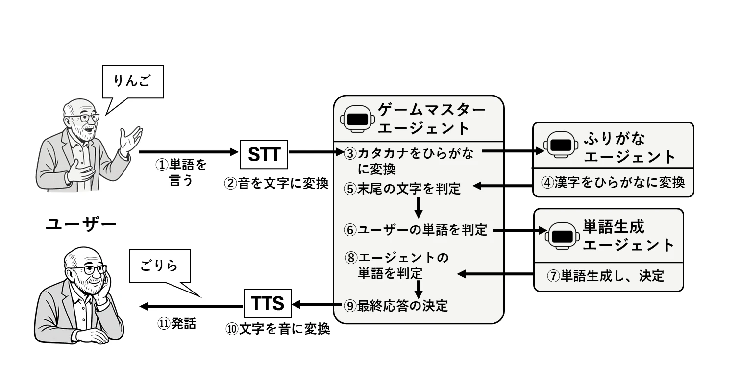 ユースケース+シーケンス図案(最終).png