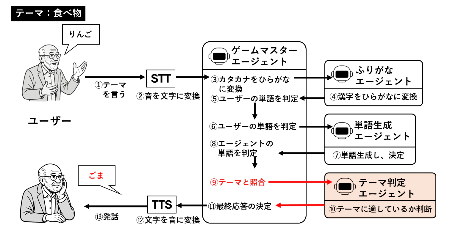 ユースケース+シーケンス図案(最終2).png