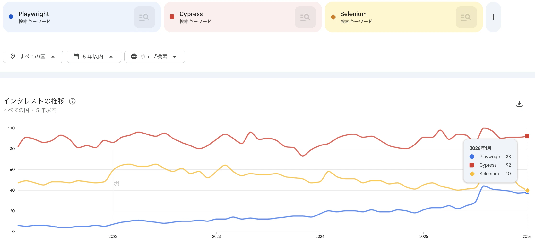 GoogleTrend.png