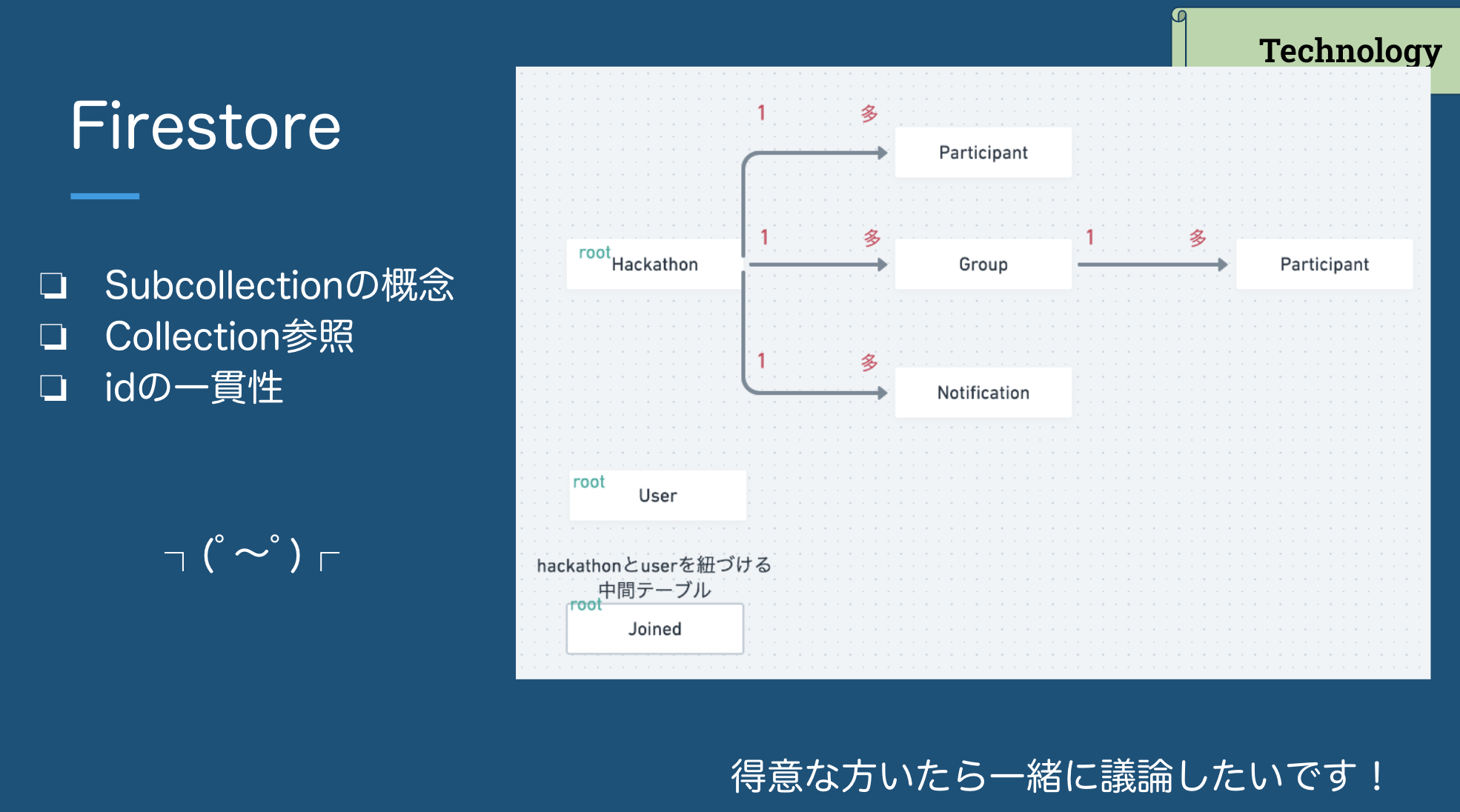 スクリーンショット 2020-06-24 19.39.40.png