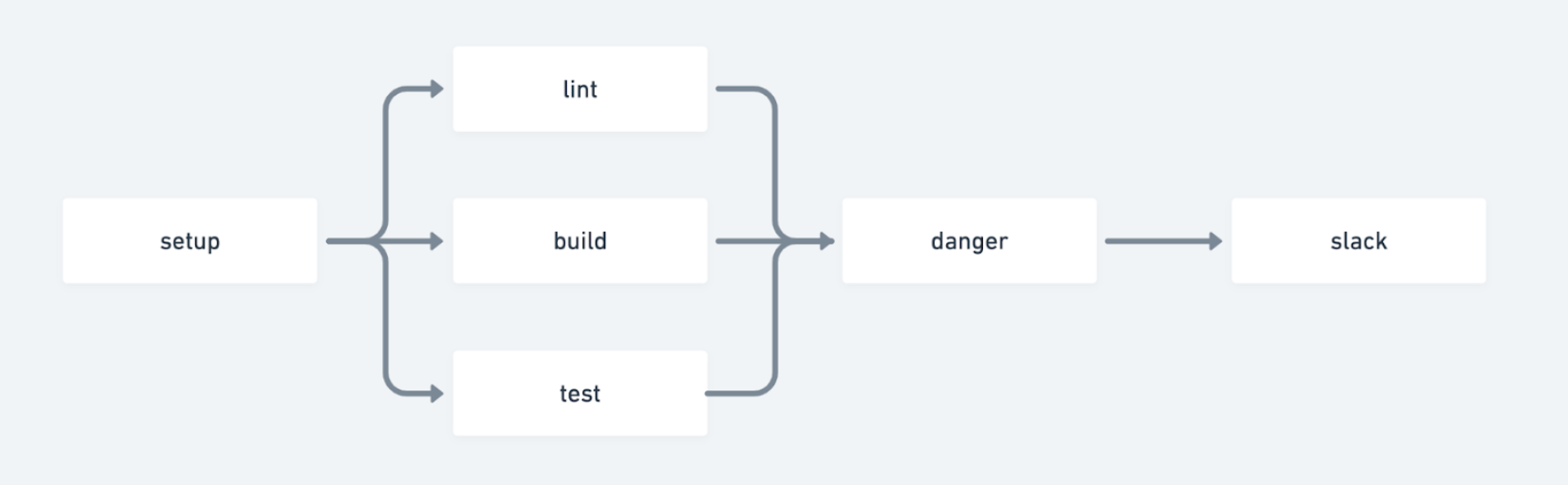 スクリーンショット 2020-07-11 17.17.21.png