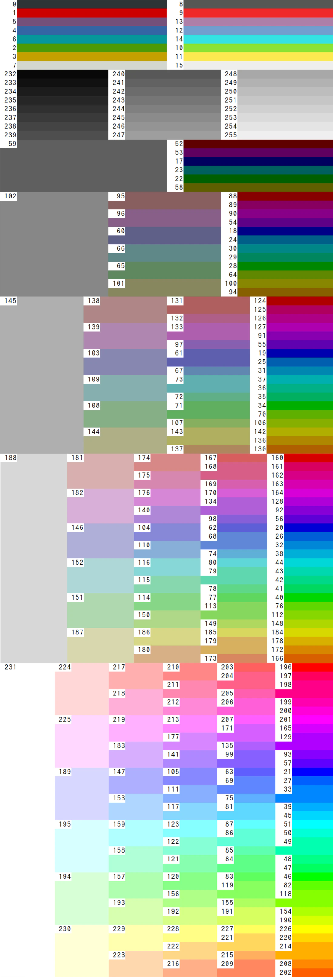 256sort.png