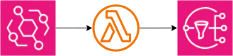 aws_ec2_notification.png