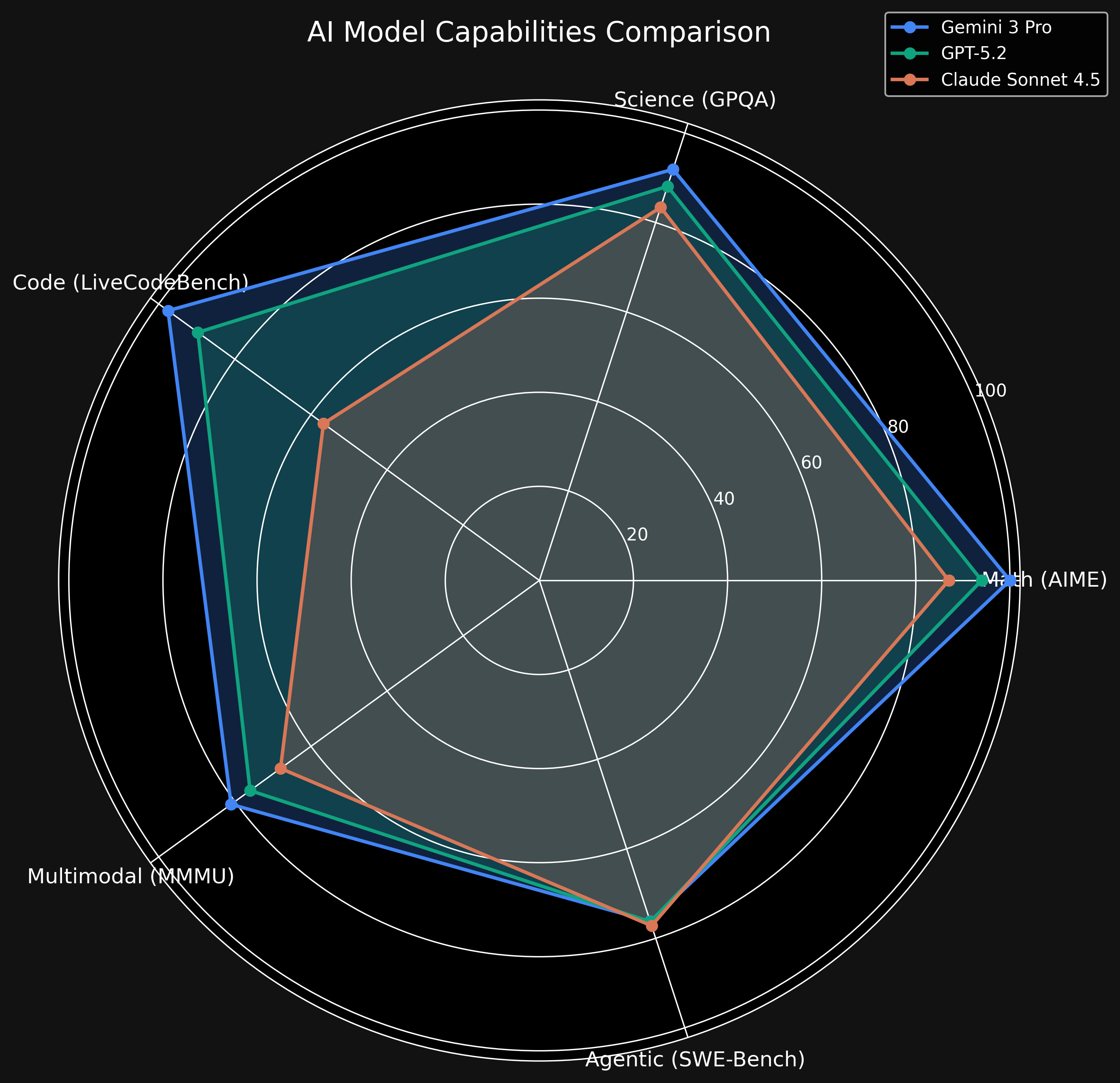 benchmark_radar_chart.png