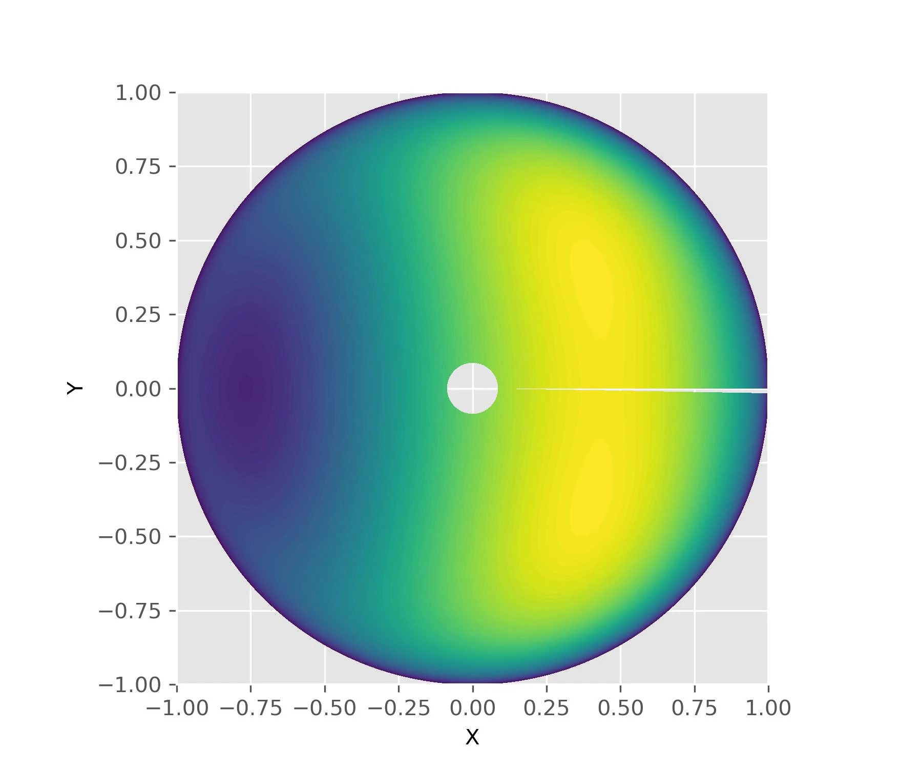 theta_phi_contour_sisphere.jpg