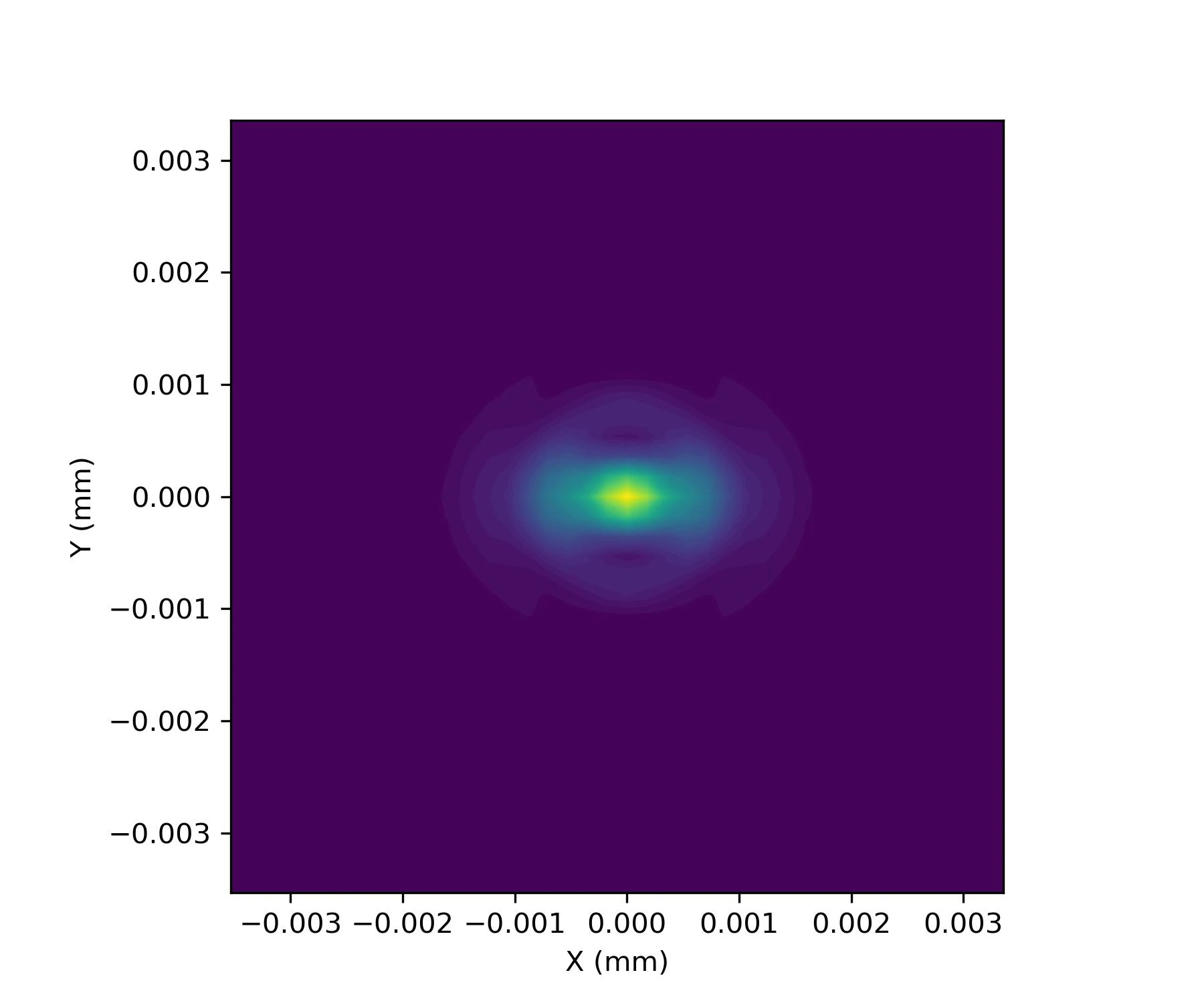 PSF_diff_abbe.jpg