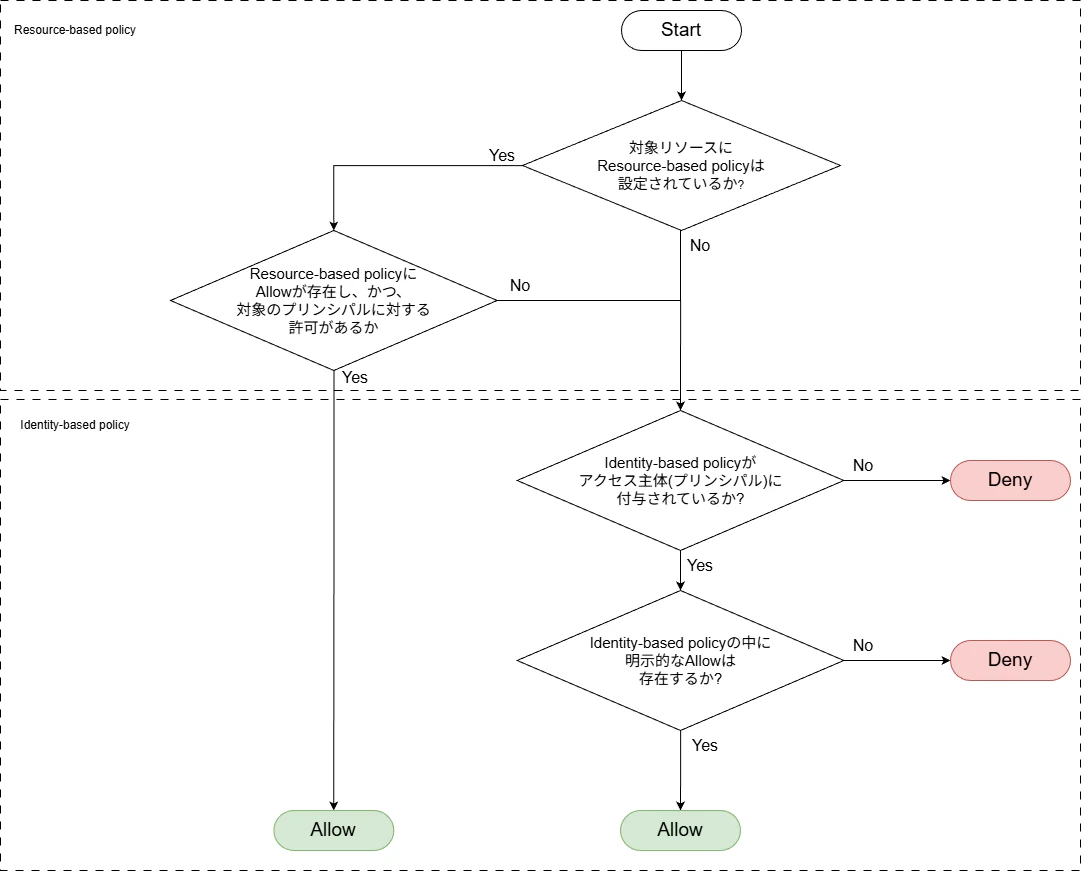 flowchart.png