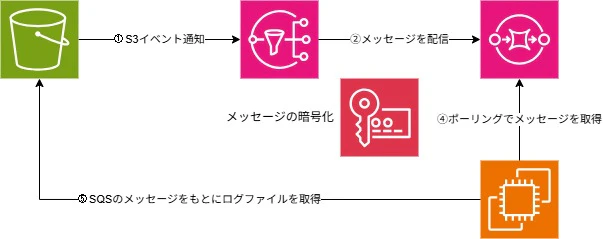 SQS-based S3.jpg