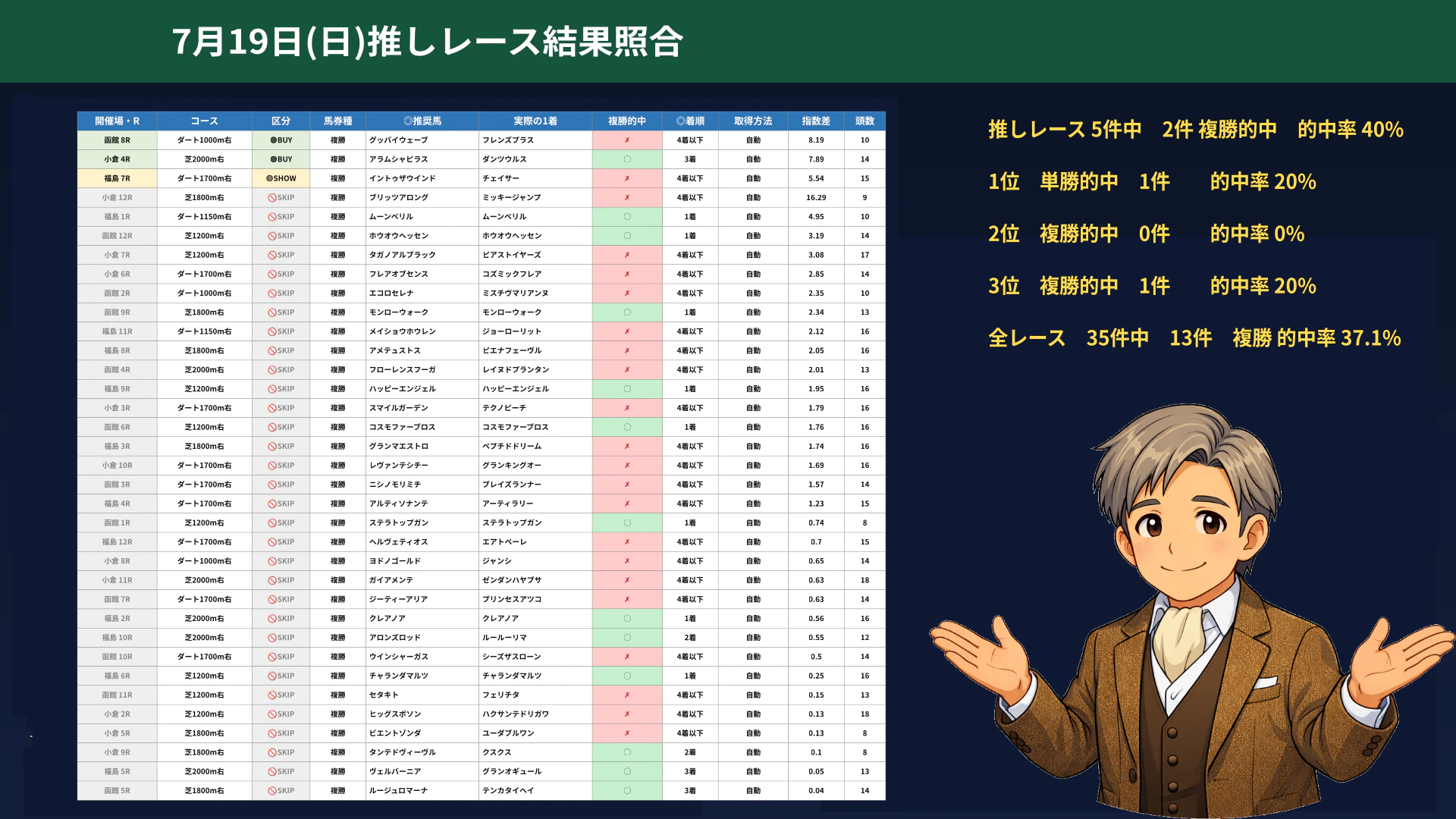 osushi_kekka_hikaku_20260719_結果検証表スライド.png