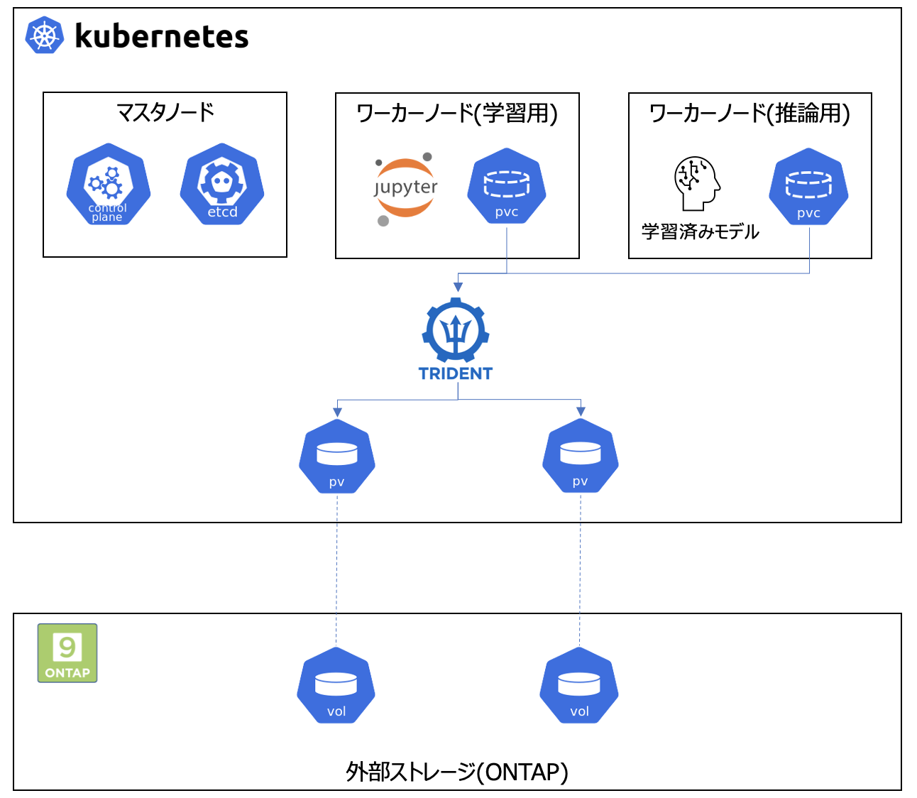 スクリーンショット 2022-12-01 19.28.04.png
