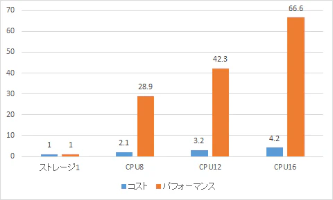CPU比較.png