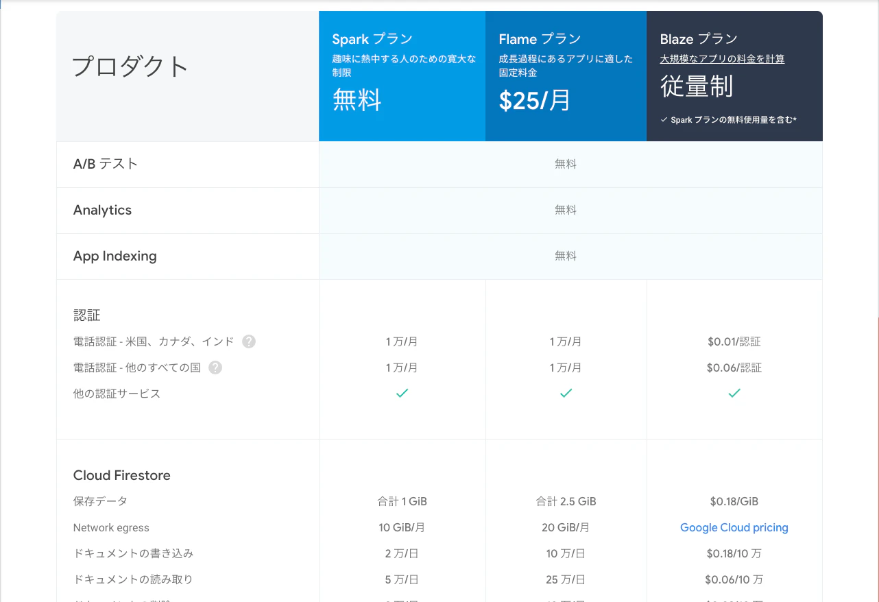 Firebase_Pricing_ _ _Firebase.png