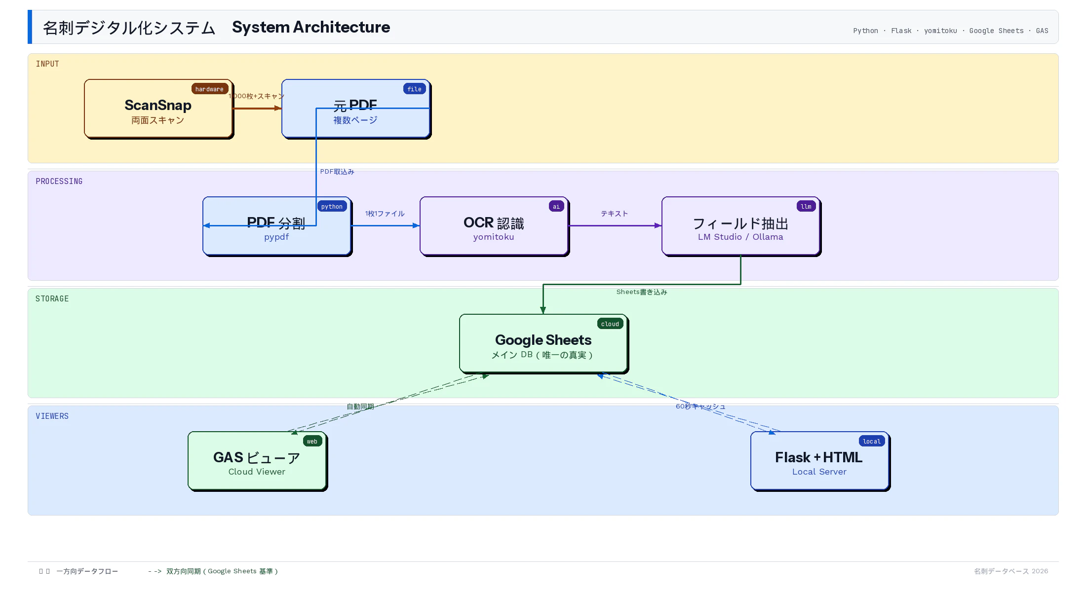 img_system_architecture.png