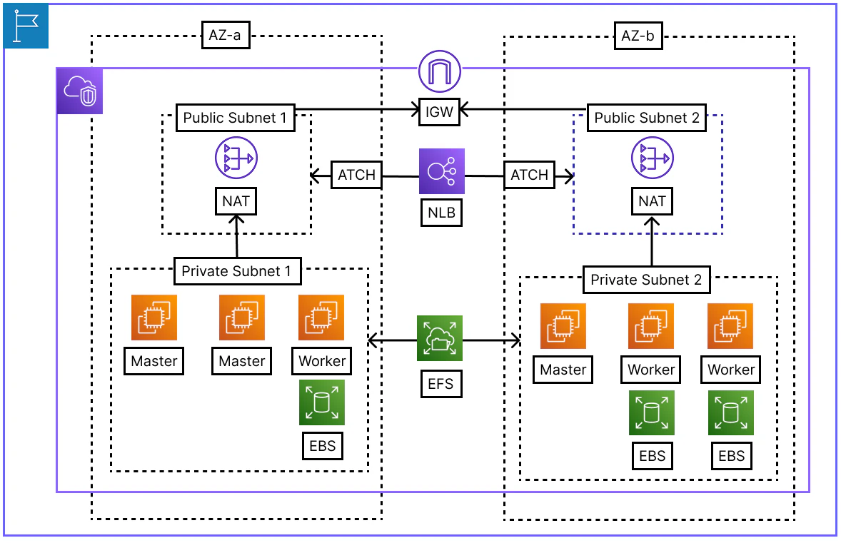 AWS-arch.png