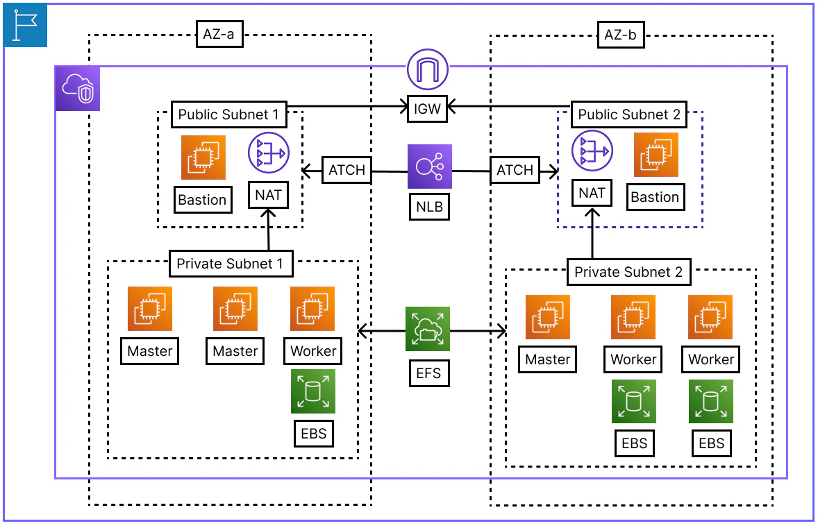 AWS-arch.png
