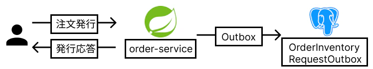 order-create.png