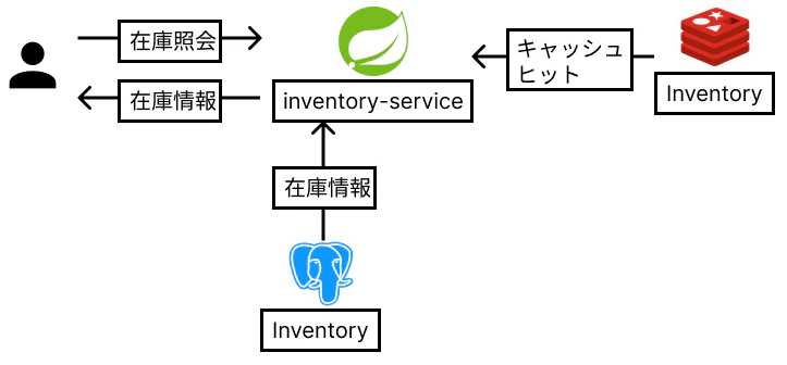 inventory-query.png