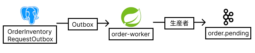 order-worker.png