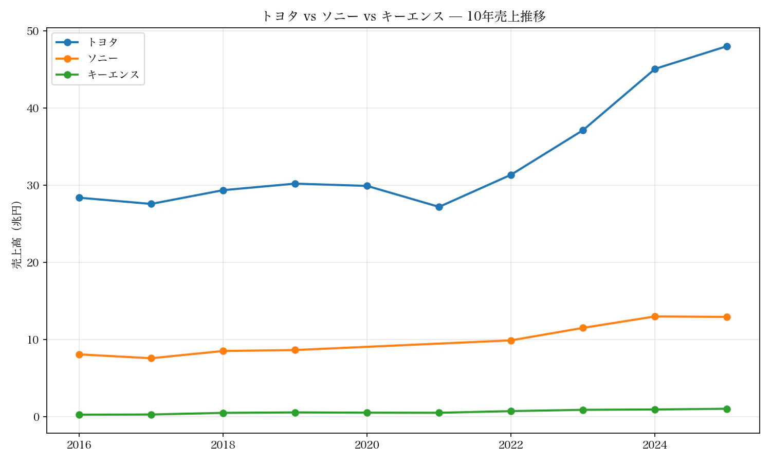 japan_revenue.png