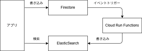 using-elasticsearch.drawio.png