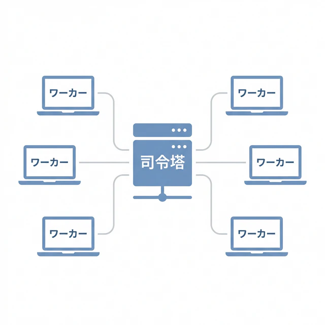 性能とコストのトレードオフ