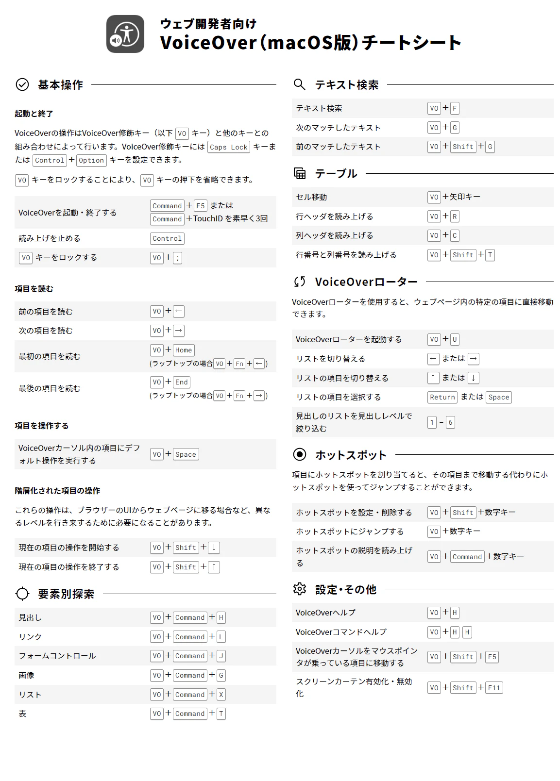 macos-voiceover-cheat-sheet.png